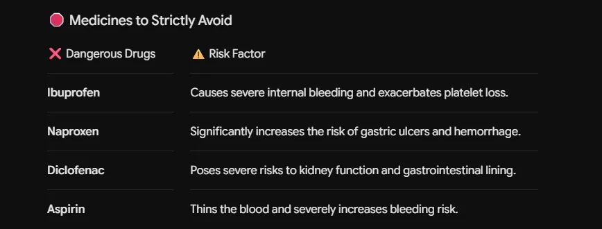 Avoidable Medicines